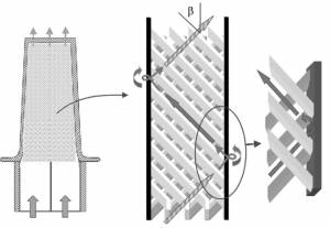 Schematic of latticework cooling